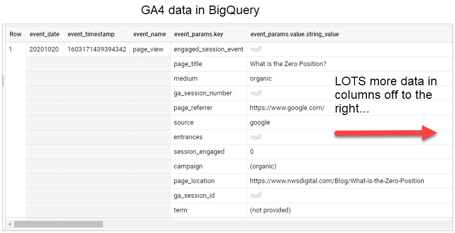 Pageview example in BigQuery.