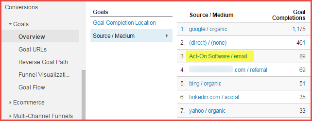 GA Goals overview, showing source / medium