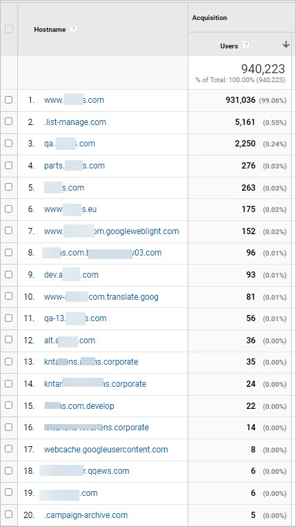 All pages with query parameters