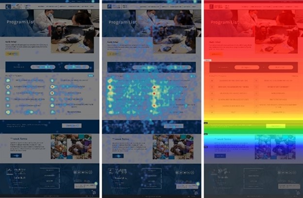 An example of a heatmap report.