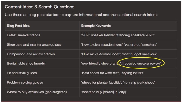 An image of keyword research results from an AI tool