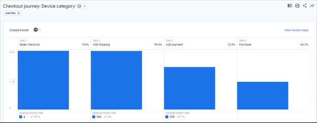 A look at the e-commerce device category screen in GA4.