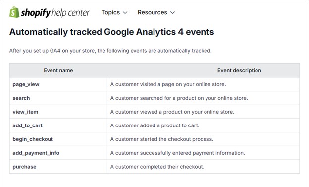 An example of GA4 events in Shopify